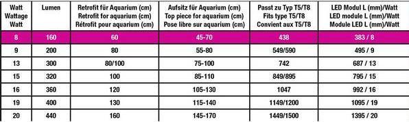 Image du produit JBL Aquaristik und Terraristik Ampoule JBL LED Solar Effect RGB 13 W, 742 mm (LED, 13 W)