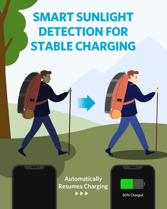 Image du produit Anker Chargeur solaire (24 W, 1.20 kg)