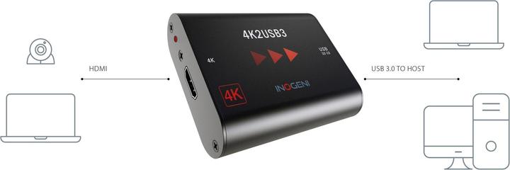Actual product image Inogeni Converter 4K2USB3 HDMI - USB 3.0 (USB, 8.13 cm)