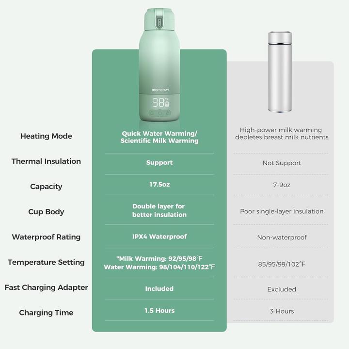 Actual product image Momcozy Breast milk and water warmer