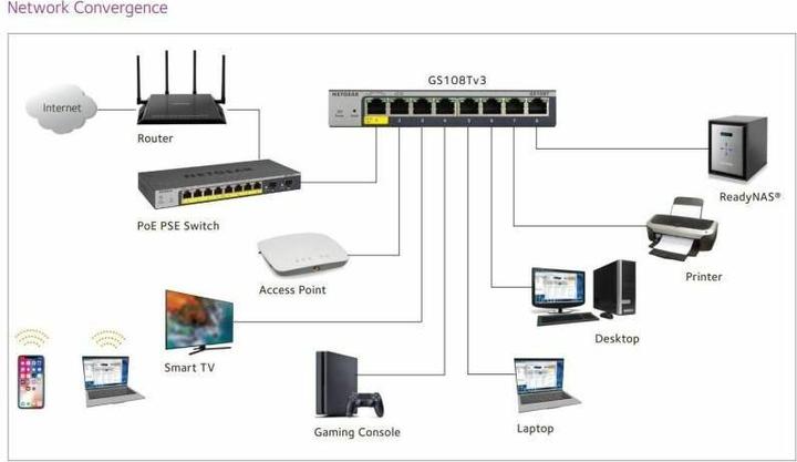 Immagine prodotto Netgear GS108T-300PES (8 Porti)