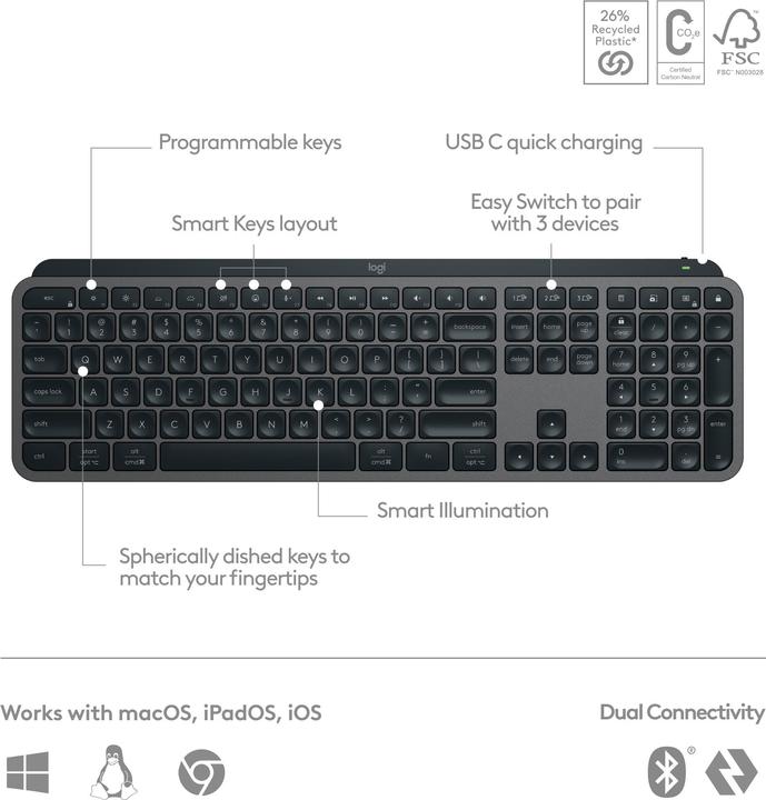 Produktbild Logitech MX Keys S (DE, Kabellos)