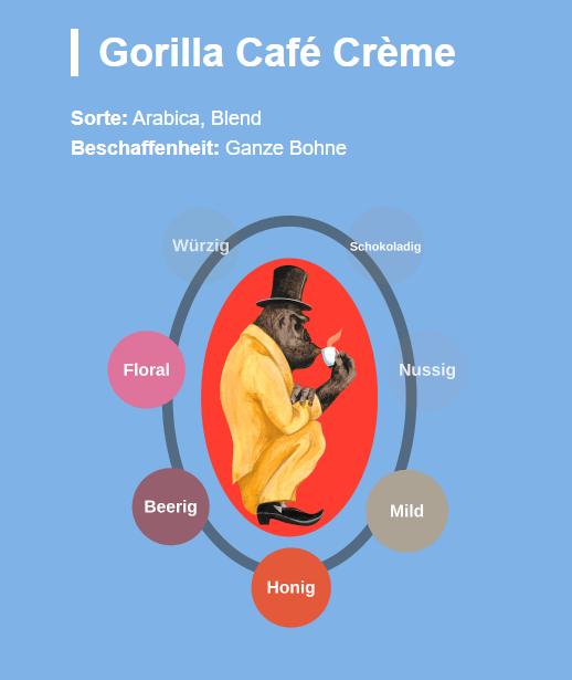 Actual product image Gorilla Kaffee Cafè Creme (1000 g, Light roast)