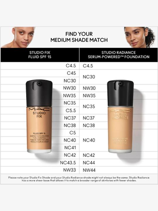 Actual product image MAC Cosmetics Studio Fix Fluid Fond de Teint Sun Protection Factor 15 (re) NC18 (No. NC18)