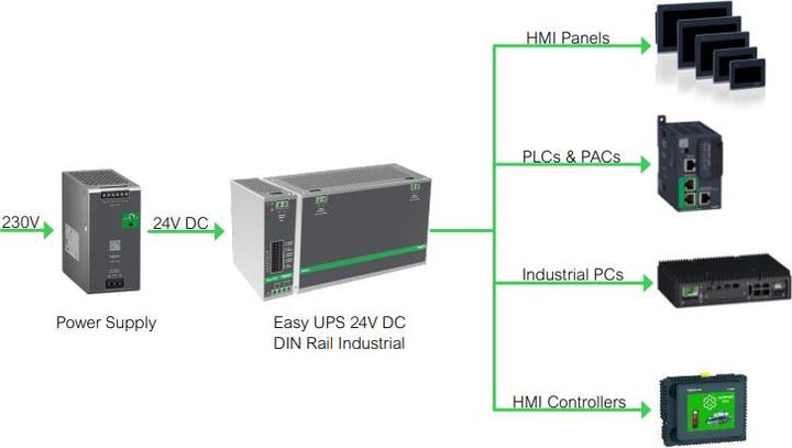 Image du produit APC Din Rail Mount Switch Alimentation par batterie Back Up DC