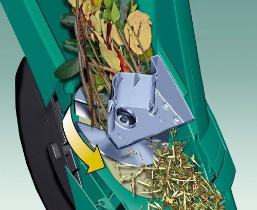 Image du produit Bosch Home & Garden AXT Rapid 2200