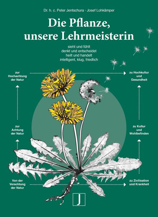 Produktbild Die Pflanze, unsere Lehrmeisterin (Deutsch, Peter Jentschura, Josef Lohkämper, 2016)