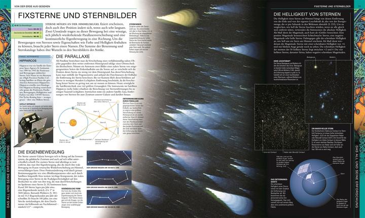 Image du produit Universum (Allemand, Martin Rees, 2021)