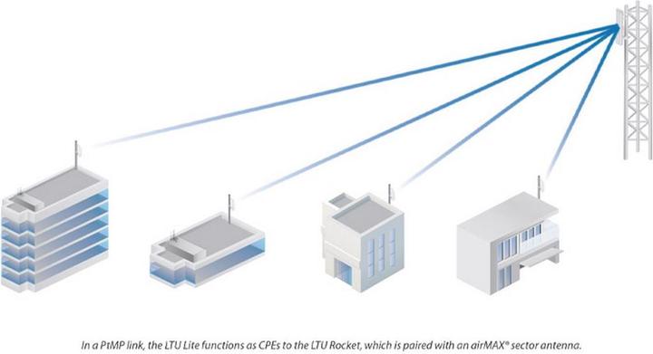 Produktbild Ubiquiti WLAN-Bridge LTU-LR (867 Mbit/s)