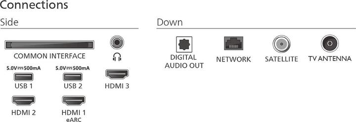 Produktbild Philips 55PUS7800/12 (55", PUS7800, QLED, 4K, 2025)