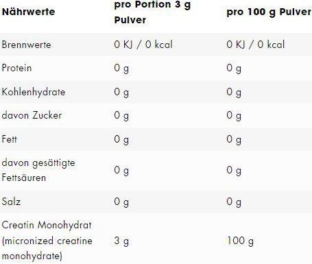 Valori nutrizionali e ingredienti ESN Ultrapure (1 Pezzo/i, Polvere, 500 g)