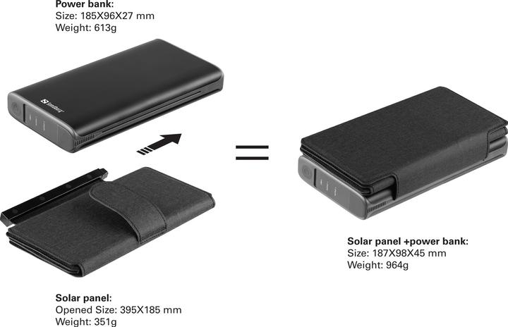 Produktbild Sandberg Solar 4-Panel (25000 mAh, 18 W, 92.50 Wh)