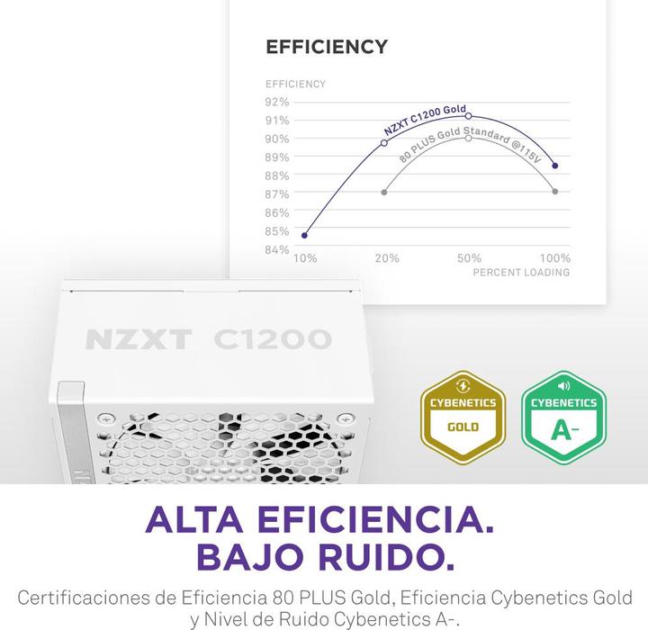 Nährwerte und Zutaten NZXT C1200 Gold ATX 3.1 weiss | 1200W PC-Netzteil (1200 W)