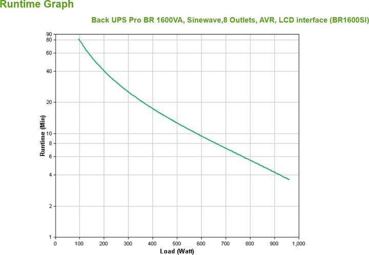 Produktbild APC BR1600SI (1600 VA, 960 W, Line-Interaktiv USV)