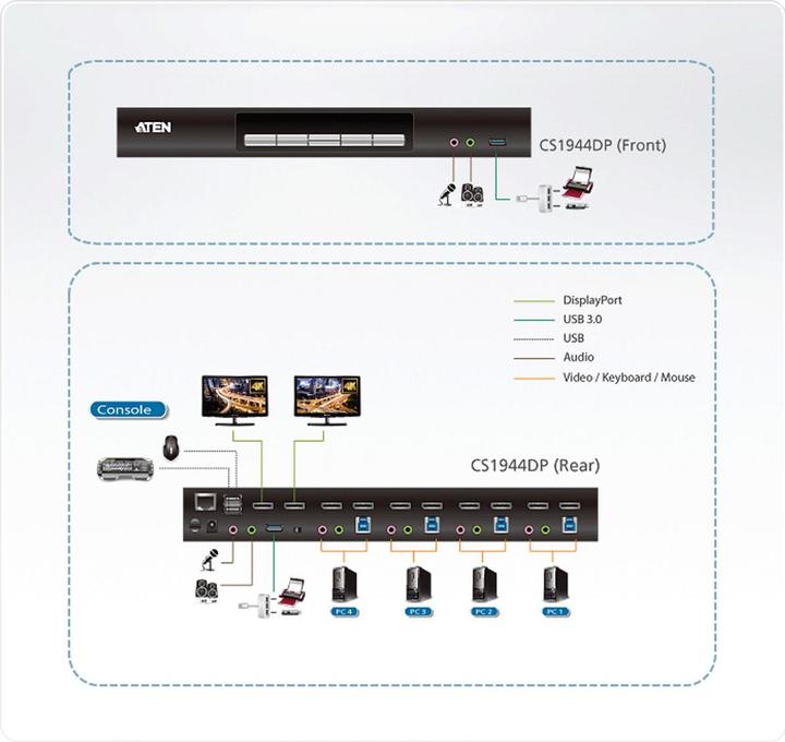 Actual product image Aten CS1944DP