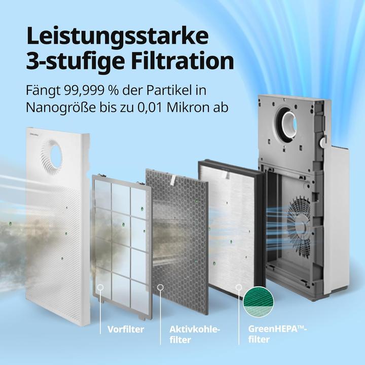 Produktbild Coway AIRMEGA JET Luftreiniger AP-1220B (104 m²)