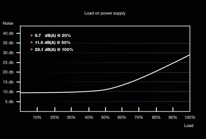 Produktbild be quiet! System Power 9 (600 W)