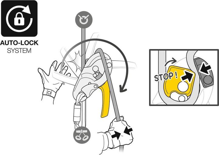 Actual product image Petzl Descender Rig