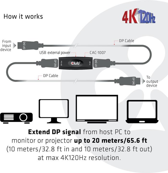 Produktbild Club 3D DisplayPort 1.4 Active Repeater (USB 2.0, 2.50 cm)