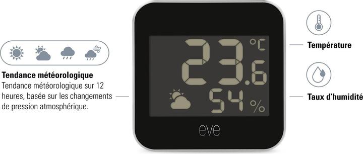 Actual product image Eve Weather (Matter)