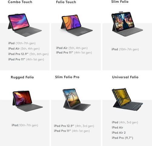 Immagine prodotto Logitech Folio Rugged (CH, iPad 2022 (10a generazione))