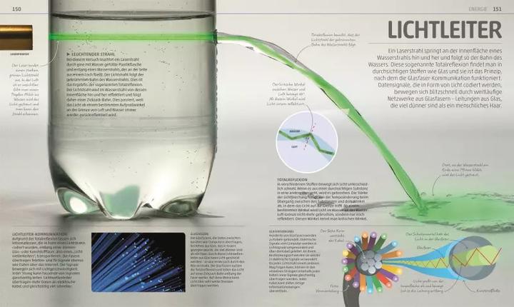Actual product image Mega-Wissen. Natur & Technik (German, Birgit Reit, 2020)