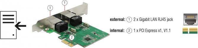 Immagine prodotto Delock Scheda di rete 2 porte, 1Gbps Realtek RTL8111H chipset (PCI Express 1.0)