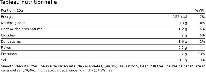 Valori nutrizionali e ingredienti Biotech USA Burro d'arachidi (1000 g)