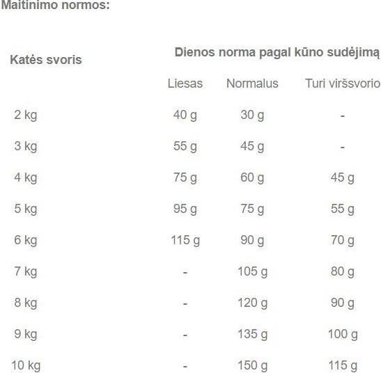 Actual product image Royal Canin Exigent Savour 35/30 (Adult, 1 pcs., 400 g)