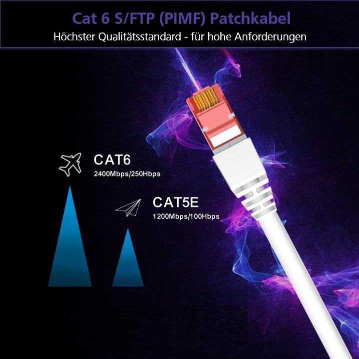 Produktbild Helos Herweck Patchkabel (S/FTP, CAT6a, 10 m)