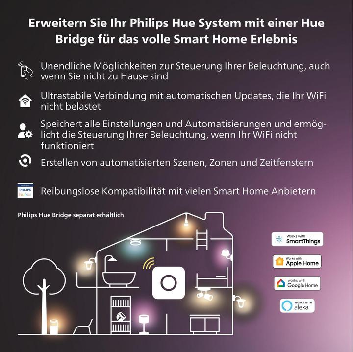 Produktbild Philips Hue Secure Standfuss (Montage-Kit)