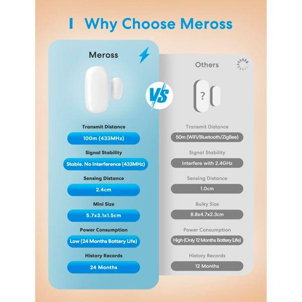Produktbild Meross MS200H