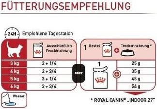 Image du produit Royal Canin Mousse Instinctive (Adulte, 12 pcs, 1020 g)