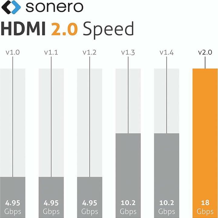 Nutritional values and ingredients Sonero HDMI – DisplayPort (3 m, DisplayPort, HDMI)