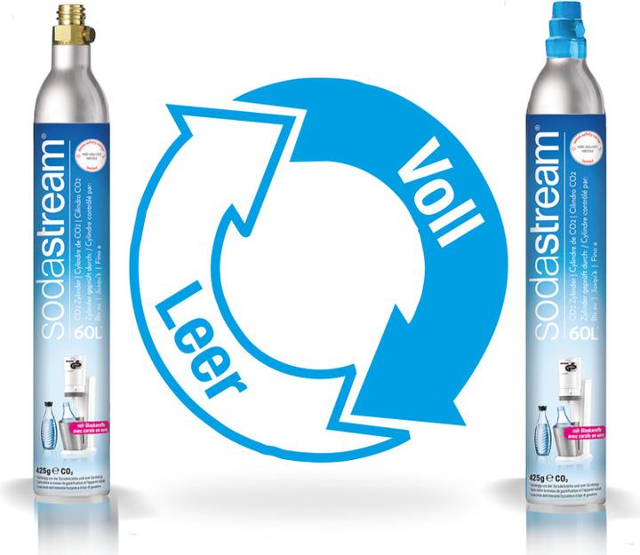 SodaStream CO2-Zylinderaustausch @Home