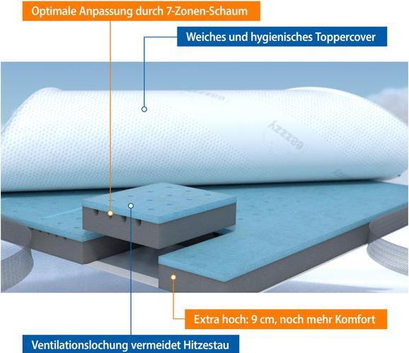 Image du produit Genius surmatelas haut EAZZZY DELUXE 100 x 200 x 9 cm (100 x 200 cm)