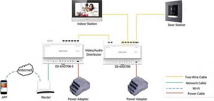 Produktbild Hikvision DS-KH6320-WTE2 (WLAN)