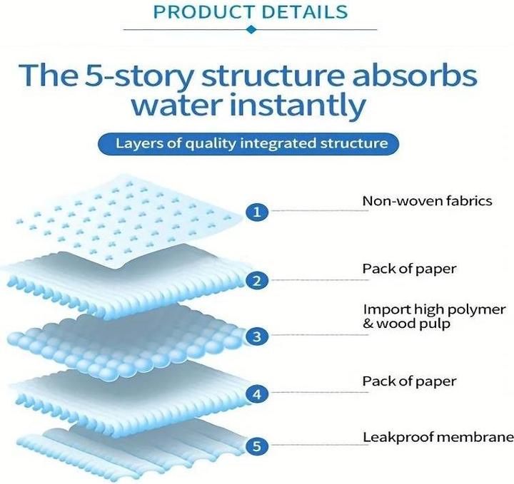Image du produit Cbx Matelas à langer