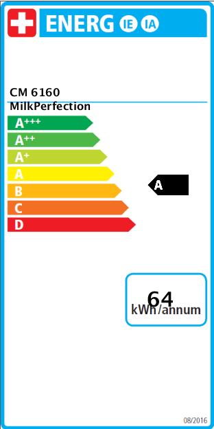 Label énergétique Miele CM 6160