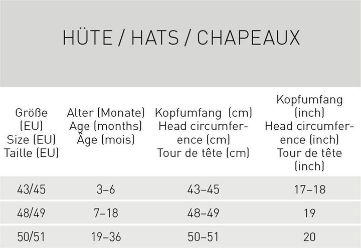 Valeurs nutritives et ingrédients Lässig Chapeau de soleil (50, 51)
