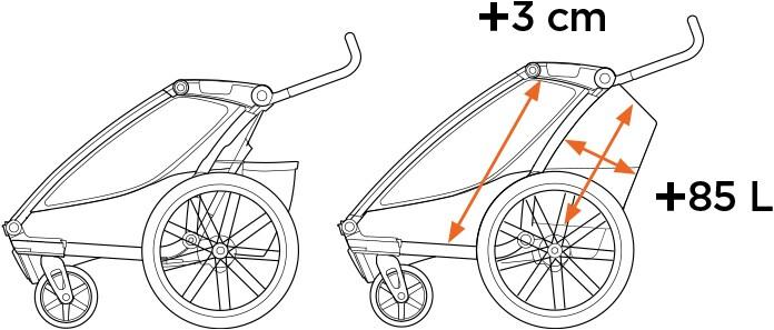 Produktbild Thule Chariot Cab 2