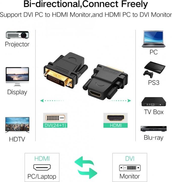 Actual product image Ugreen HDMI / DVI Adapter HDMI female DVI male 24+1 pin (HDMI, 1.60 cm)