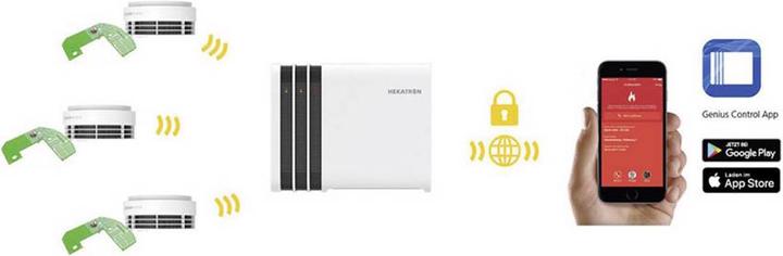 Actual product image Hekatron Funk Modul s X für Genius Plus