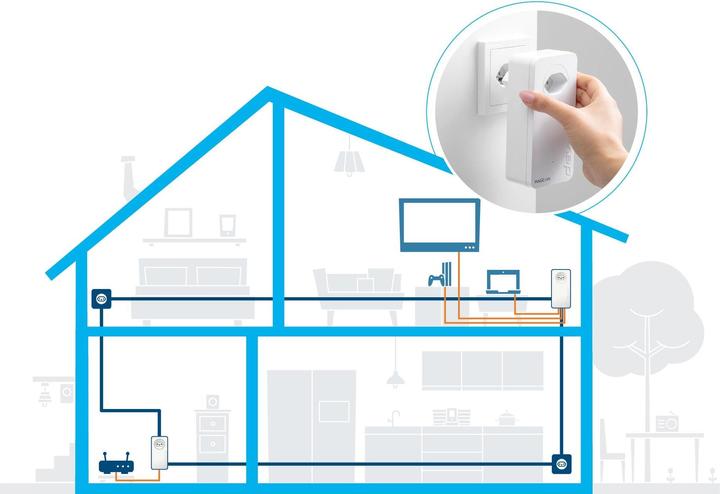 Immagine prodotto Devolo Magia 2 LAN tripla (2400 Mbit/s)