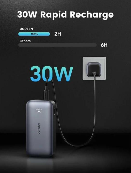 Produktbild Ugreen Mini Powerbank (10000 mAh, 30 W, 36 Wh)