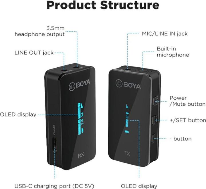 Image du produit Boya BY-XM6-S1 Système de microphone sans fil