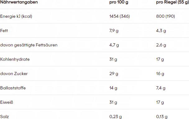 Nutritional values and ingredients Powerbar protein plus (Chocolate, 15 pcs., 825 g)