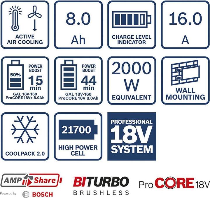 Immagine prodotto Bosch Professional Sistema di alimentazione BOSCH ProCORE 18 V / 8.0 Ah (18 V)