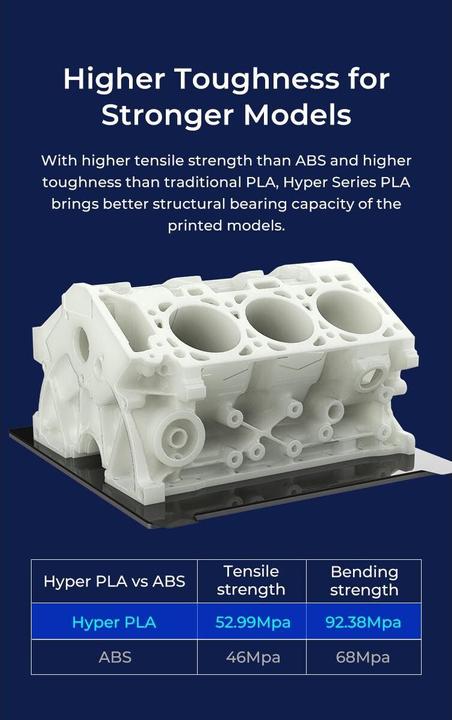 Actual product image Creality Hyper PLA (PLA, 1.75 mm, 1000 g, Blue)