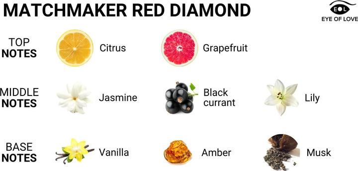 Produktbild Eye of Love Matchmaker Red Diamond Pheromone Massage Kerze (150 ml)
